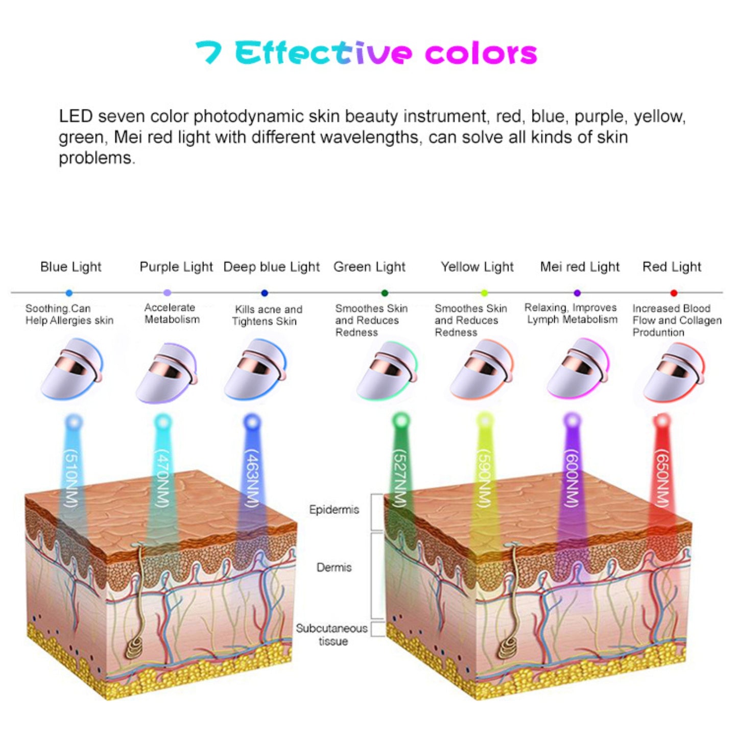 RadiaVita Advanced 7-Color LED Photon Face Mask (Premium Skin Rejuvenation & Anti-Aging Therapy)