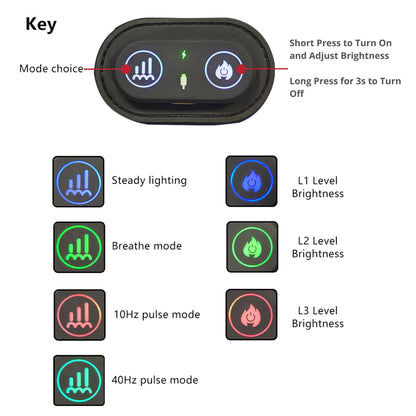 RadiaVita Built-in Battery Face & Chin Red Light Therapy Wrap