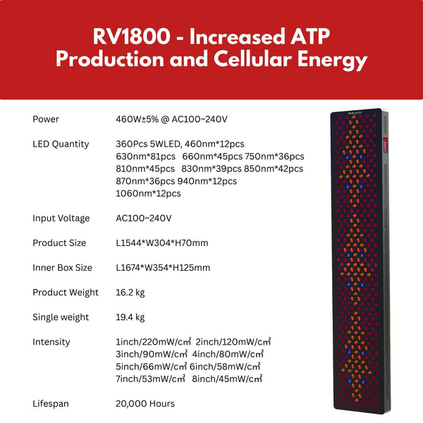 RadiaVita  RV1800 – Mega Size 10-Wavelength Red Light Therapy Panel