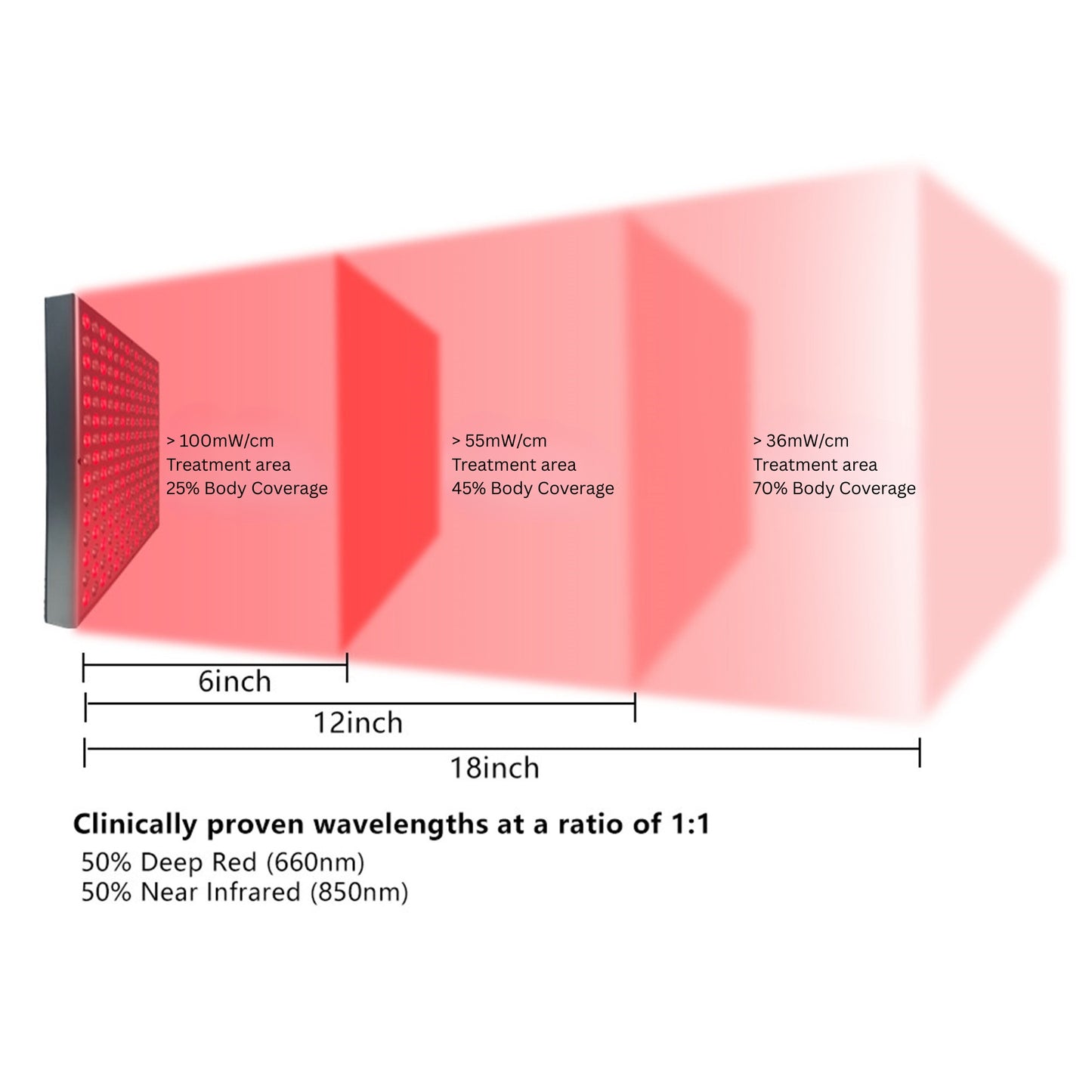 RadiaVita 225-LED Red & Near-Infrared Light Therapy Panel