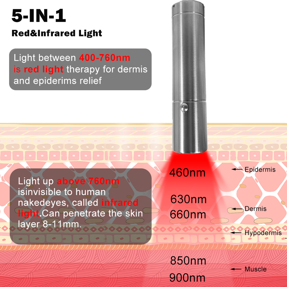 Red light therapy torch